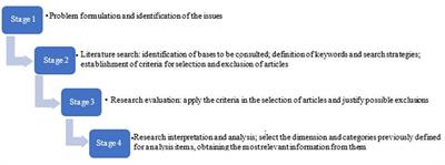 Theoretical Proposal for an Integrated Sustainability Performance Measurement System in the Supply Chain